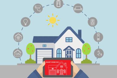 Akıllı Ev Sistemleri